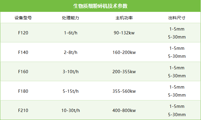 生物质细粉碎机技术参数.png