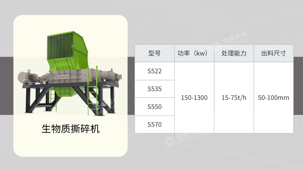 一机通吃多物料！生物质综合粉碎机解锁绿醇、乙醇等多领域应用新场景